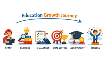 Education growth journey: learning challenges goal setting achievement success