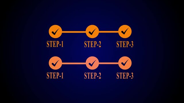 Step1 Checklist process procedure Banner writing text business on black background. Dynamic Progress Bar Animation 3-Step Completion Sequence.