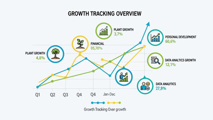 Growth tracking overview showing financial, plant, and personal development metrics.