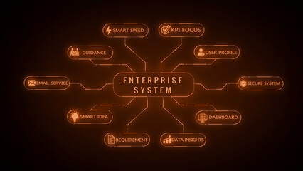 Enterprise system concept diagram with interconnected nodes representing key business like smart speed guidance user profile secure system dashboard data insights requirement smart idea email