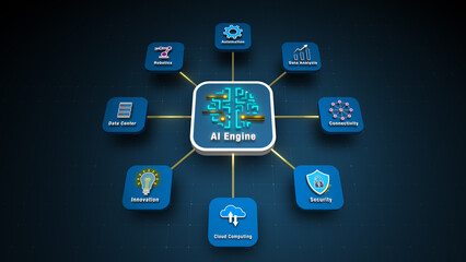 Naklejka premium AI Engine Network Concept Connecting Data Center, Security, Robotics, Automation, and Innovation
