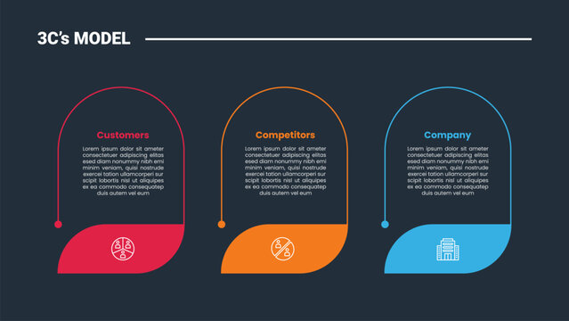 3cs model infographic dark outline for slide presentation with round rectangle vertical with big badge bottom with 3 point list