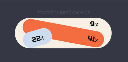 Modern statistics infographic. Abstract percentage bar. Minimal shape business analytics presentation data. Dashboards marketing reports, financial visualization. Strategy insights growth performance