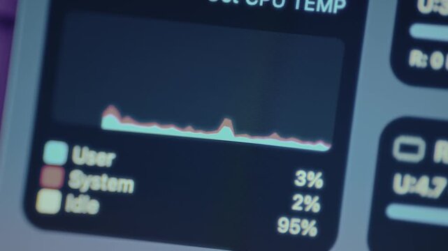System monitoring for a computer showing CPU temperature and RAM usage