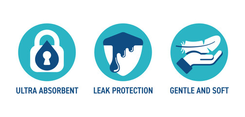 Icons set - Ultra absorbent, Leak protection, Gentle and soft. In flat colors