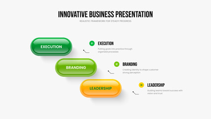 Fototapeta premium Product Briefing 3 Option Diagram Slideshow Design. Advertising Profile Presentation Layout Vector Illustration. Service Performance Three Element Infographic Slide Template.