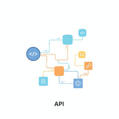 API Integration Flowchart Diagram