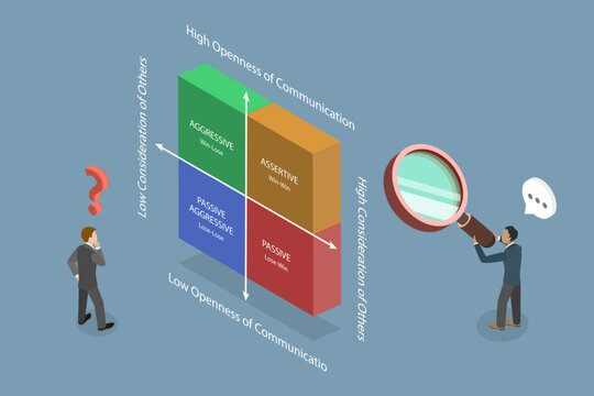 3D Isometric Flat Vector Illustration of Communication Styles, The Four Stages Of Communication. Aggressive, Passive, Assertive, And Passive-Aggressive Behavior.