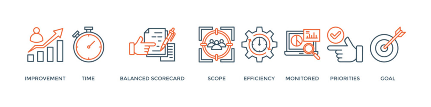 Performance management banner web icon vector illustration concept with icon of improvement, time, balanced scorecard, scope, efficiency, monitored, priorities and goal