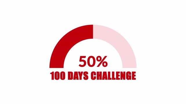 100 days challenge with progress bar and percentage, 100 days challenge tracking animation.