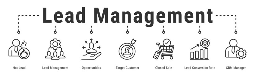 Lead Management web banner icon vector illustration featuring Hot Lead, Lead Management, Opportunities, Target Customer, Closed Sale and Lead Conversion Rate