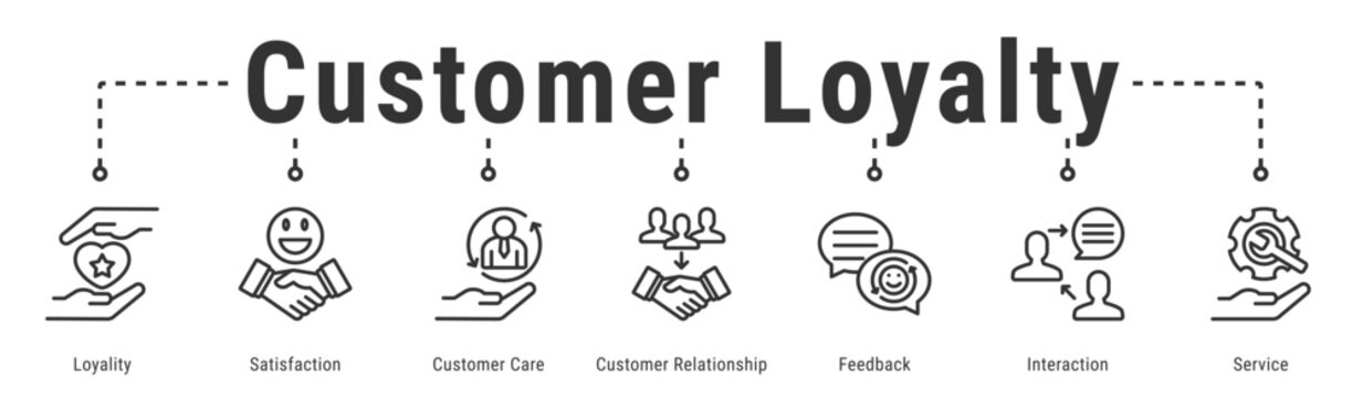 Customer Loyalty web banner icon vector illustration featuring Loyality, Satisfaction, Customer Care, Customer Relationship, Feedback and Interaction