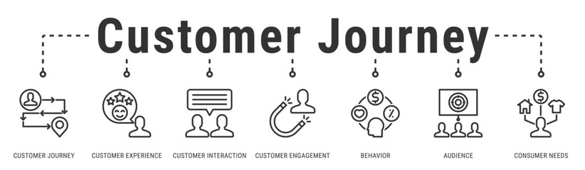 Fototapeta premium Customer Journey banner showing customer behavior, needs, and engagement across key interaction touchpoints