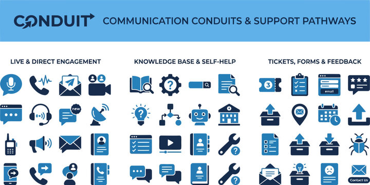 Customer Support Communication Solid Icons Vector Set &ndash; Ticket Feedback Chat Knowledge Base Helpdesk Channel Form Email Response Filled Icon Pack UI Web App