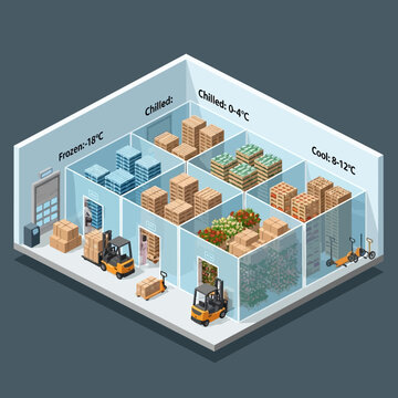 Isometric Cold Storage Warehouse with Temperature Zones and Forklifts.
