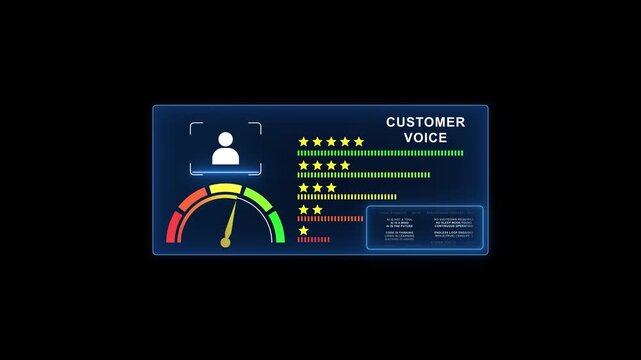 Futuristic customer feedback and voice of customer analytics dashboard with A I sentiment analysis and rating system glowing digital H U D interface cyberpunk style user experience