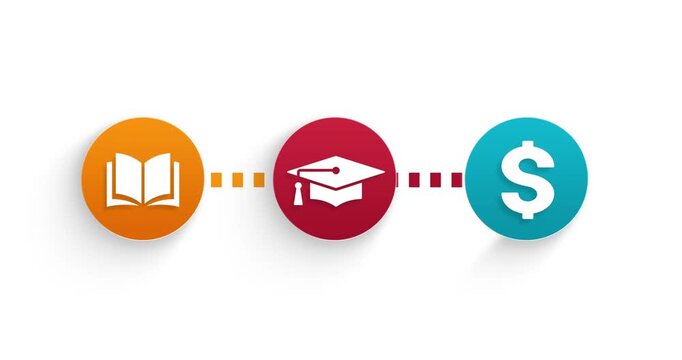 Education to Financial Success Concept: Learn, Graduate, and Earn Money concept Animation