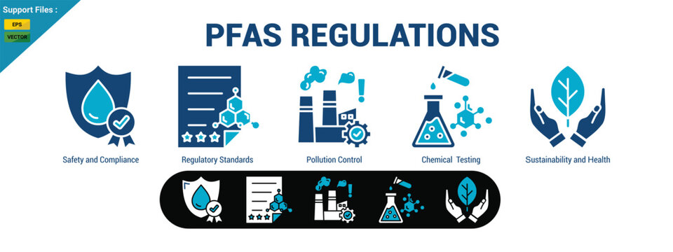 PFAS regulations icons outline with key concepts. icon two color set