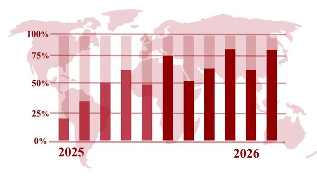 Global Data Bar Chart for 2024- 2026 Animation