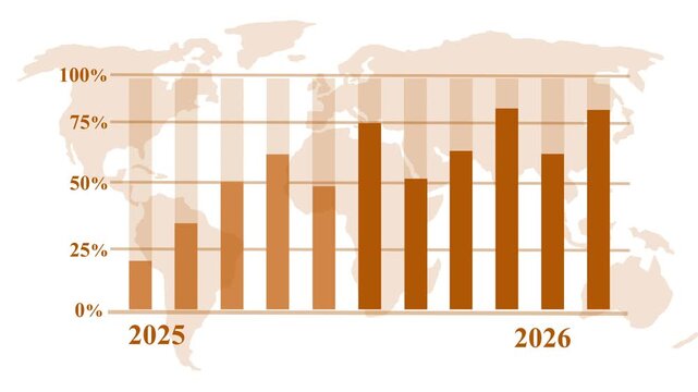 Global Data Bar Chart for 2024- 2026 Animation