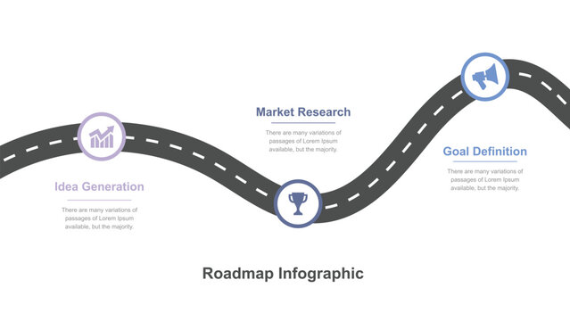Wavy business roadmap infographic illustrating three planning steps