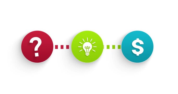 Problem Solving Idea to Business Success and Profit Animation