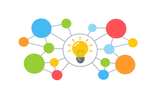 Creative mind map showing connections between ideas and concepts with a central light bulb symbolizing inspiration throughout the design