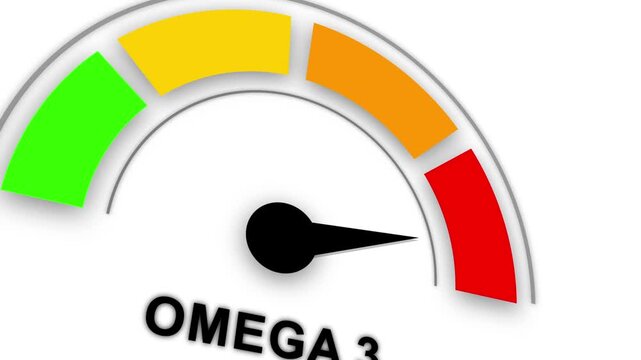 Omega 3 Levels gauge meter infographics : Low Average and High.3d video