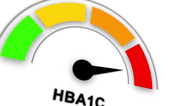 Animation of HbA1c (Hemoglobin A1c) Level Indicator Gauge Showing Normal, Warning, and High Results Ranges.3d video