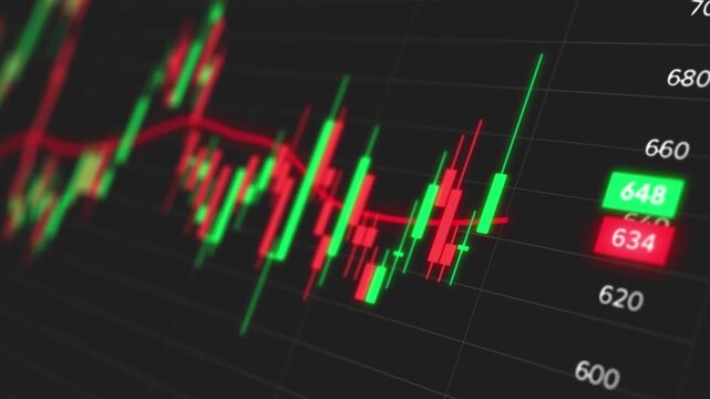 Animated stock market trading chart with green and red candlesticks showing price fluctuation and a moving average line on a dark digital grid screen