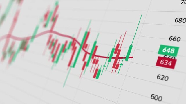 Animated stock market trading chart with green and red candlesticks showing price fluctuation and a moving average line on a white digital grid screen