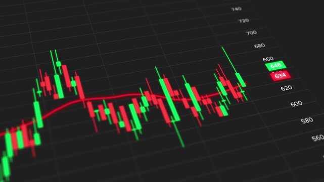 Animated stock market trading chart with green and red candlesticks showing price fluctuation and a moving average line on a dark digital grid screen
