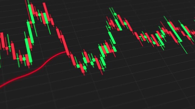 Animated financial stock market trading chart with green and red candlestick patterns and moving average line on a dark digital grid background