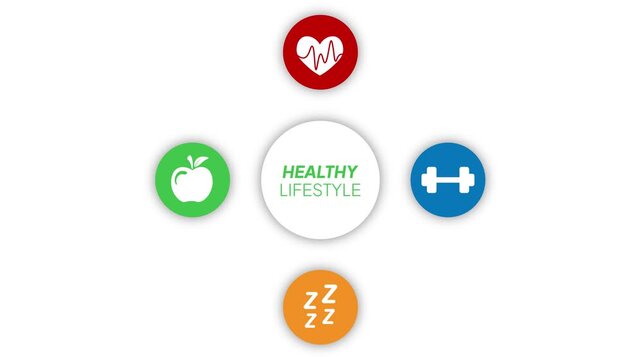 Healthy lifestyle concept animation featuring colorful icons for fitness, heart health, nutrition, and sleep rotating on a clean white background