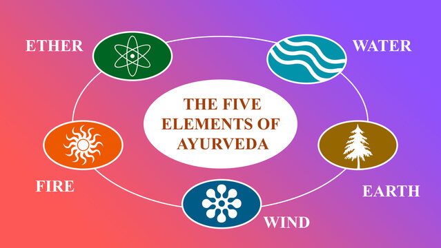 The Five elements of Ayurveda