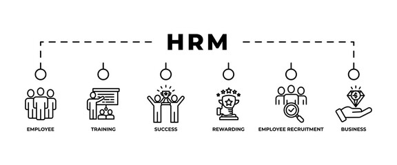HRM banner web icon vector illustration concept of human resource management with icon of strategic objectives, employee, training, employee recruitment, rewarding, business value, and success