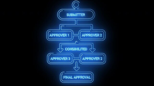 Neon-lit flowchart diagram illustrating a multi-step approval process on a dark background with blue glowing lines and text.