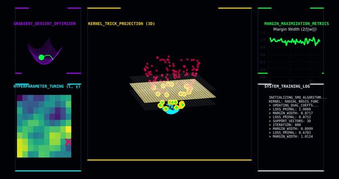 Advanced AI Training Suite Visualization Showing SVM Kernel Engine, 3D Kernel Trick Projection, Gradient Descent Optimization, Hyperparameter Tuning and Margin Maximization Metrics Dashboard