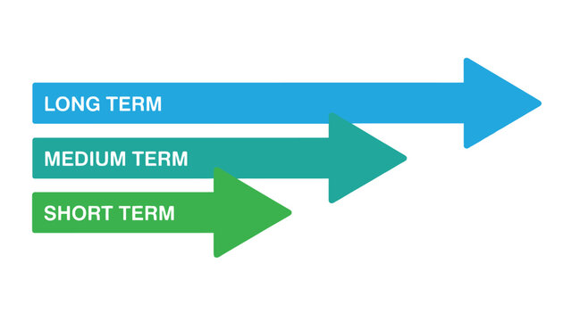Business planning timeline with short, medium and long term goals
