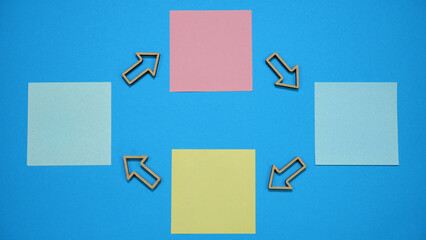 Blue backdrop with four pastel sticky notes arranged in a circle and wooden arrows indicating connection from sticker to sticker. Colorful sticky notes circle with arrows on blue background