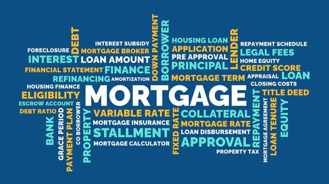 Mortgage Word Cloud Animation for Home Financing Approval Rates Collateral Payments and Banking Systems