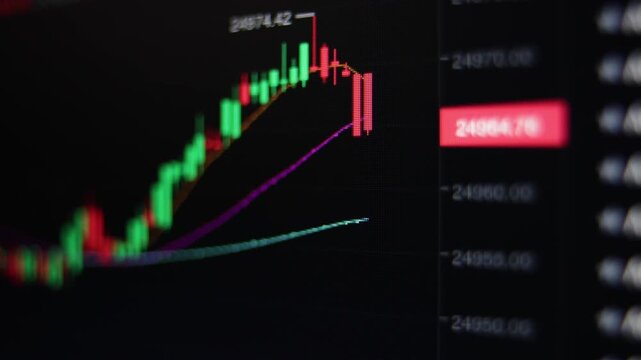 Close-up of a financial trading chart with candlestick patterns