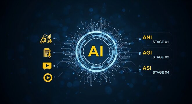 A I stages infographic with circuit board and yellow