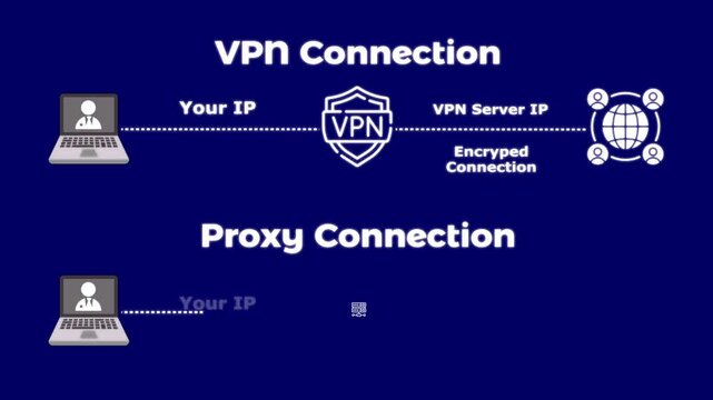 VPN vs Proxy Animation | Network Security Motion Graphic 4k video.