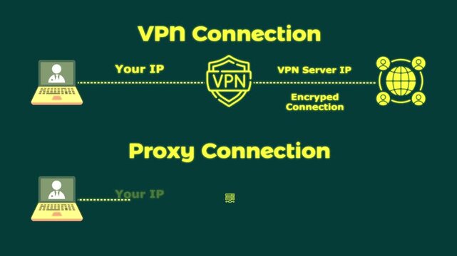 VPN vs Proxy Animation | Network Security Motion Graphic 4k video.