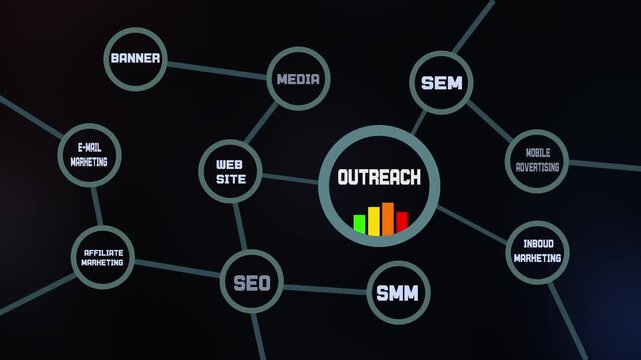Digital outreach marketing strategy with multichannel advertising connections, audience engagement icons and data analytics.