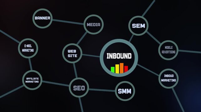 Inbound Marketing Strategy Visualization with SEO, Content Funnel, Lead Analytics and Business Growth Network.