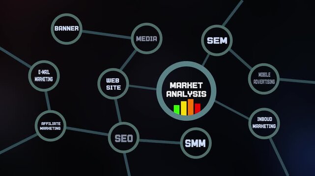 Market Analysis Dashboard Concept with Digital Strategy, SEO, SEM, Online Media, Data Metrics and Business Performance Insights.