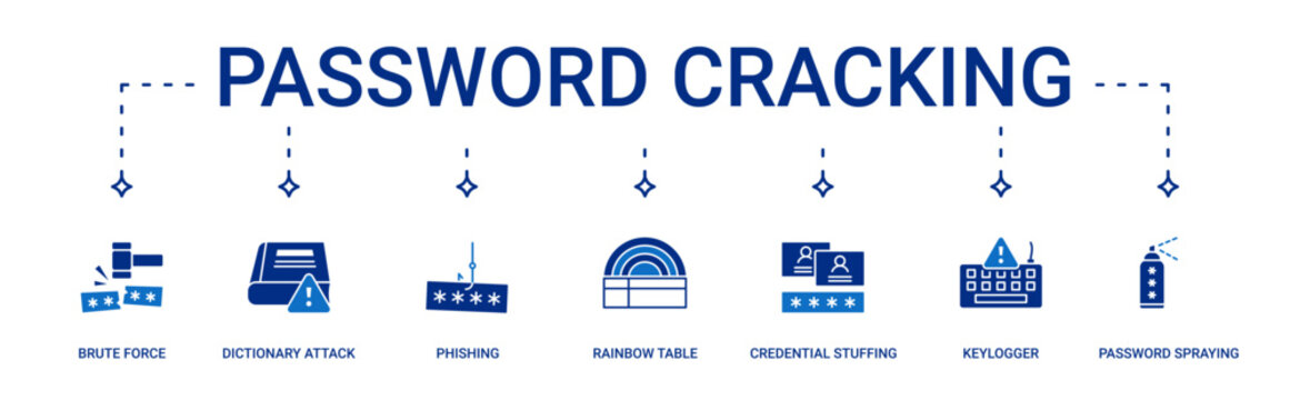 Password Cracking icon set containing brute force, dictionary attack, rainbow table, password phishing, credential stuffing, keylogger and password spraying vector icons