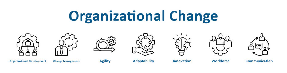 Obraz premium Organizational Change icon banner line art collection